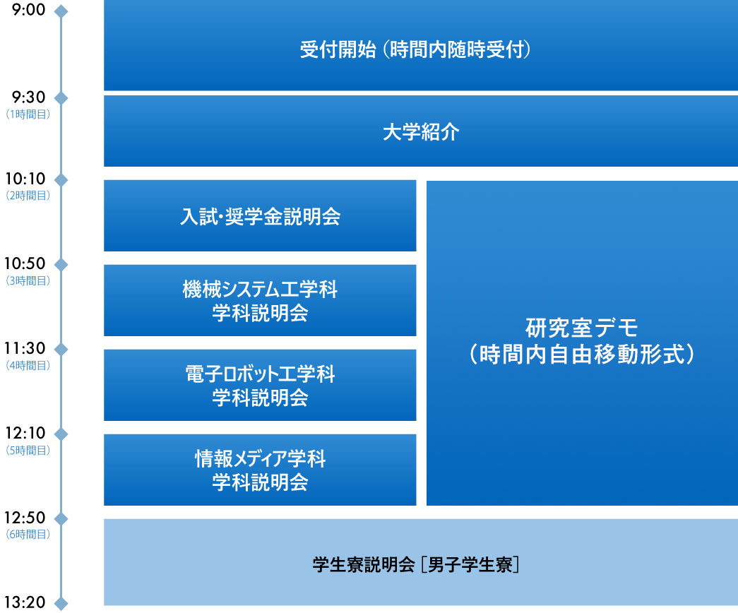 スケジュール