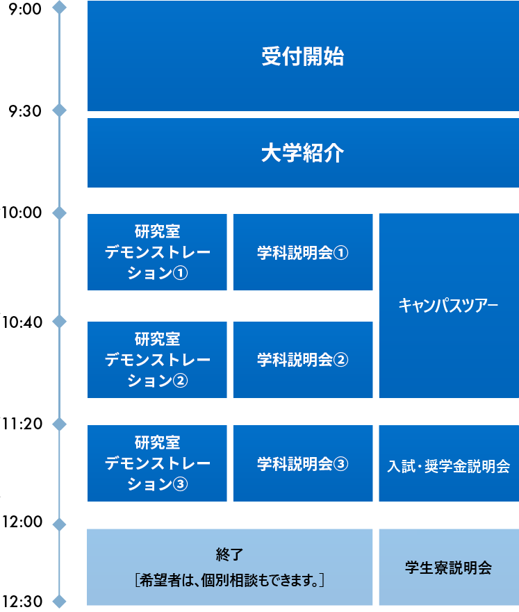 スケジュール