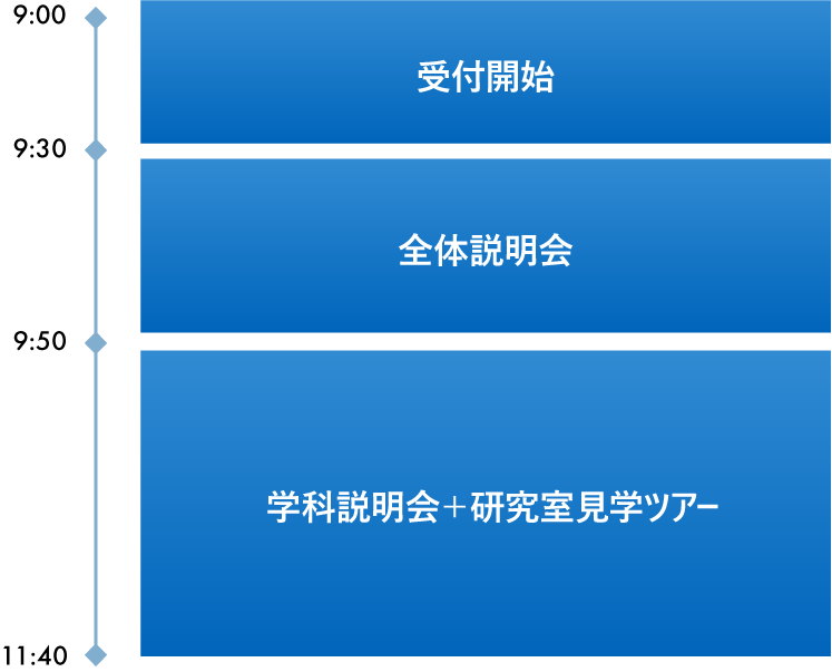 スケジュール