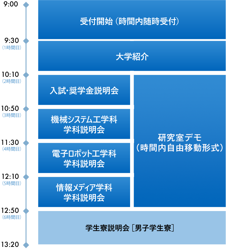 スケジュール