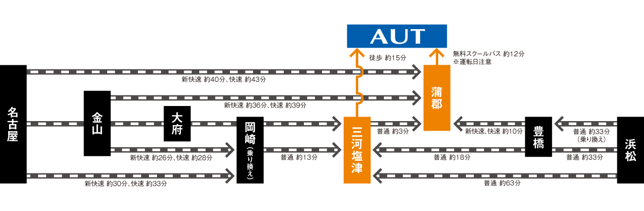 路線図