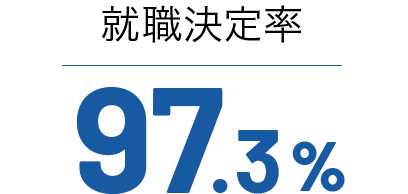 p_results07 情報メディア学科就職決定率