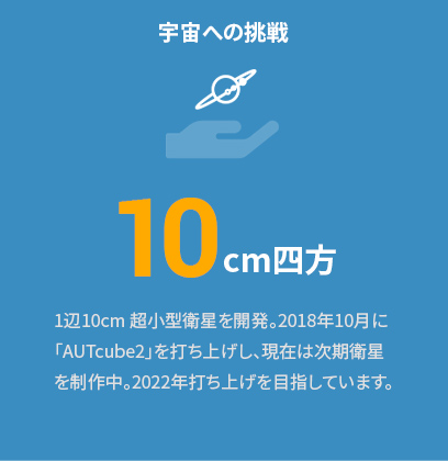 宇宙への挑戦