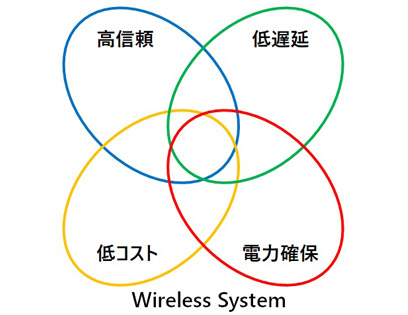 p_media_informaticsresearch_kunitachi