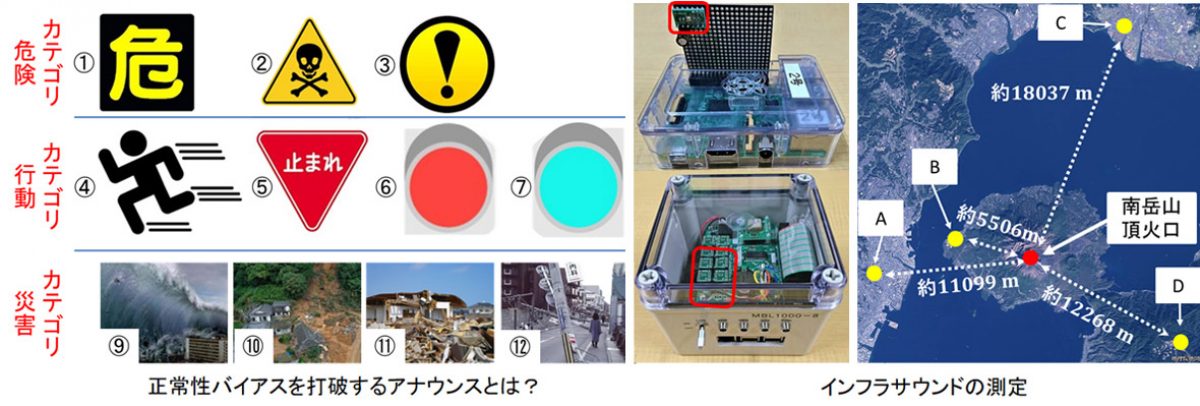 次世代アナウンスシステムの開発