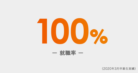 100% ー就職率ー