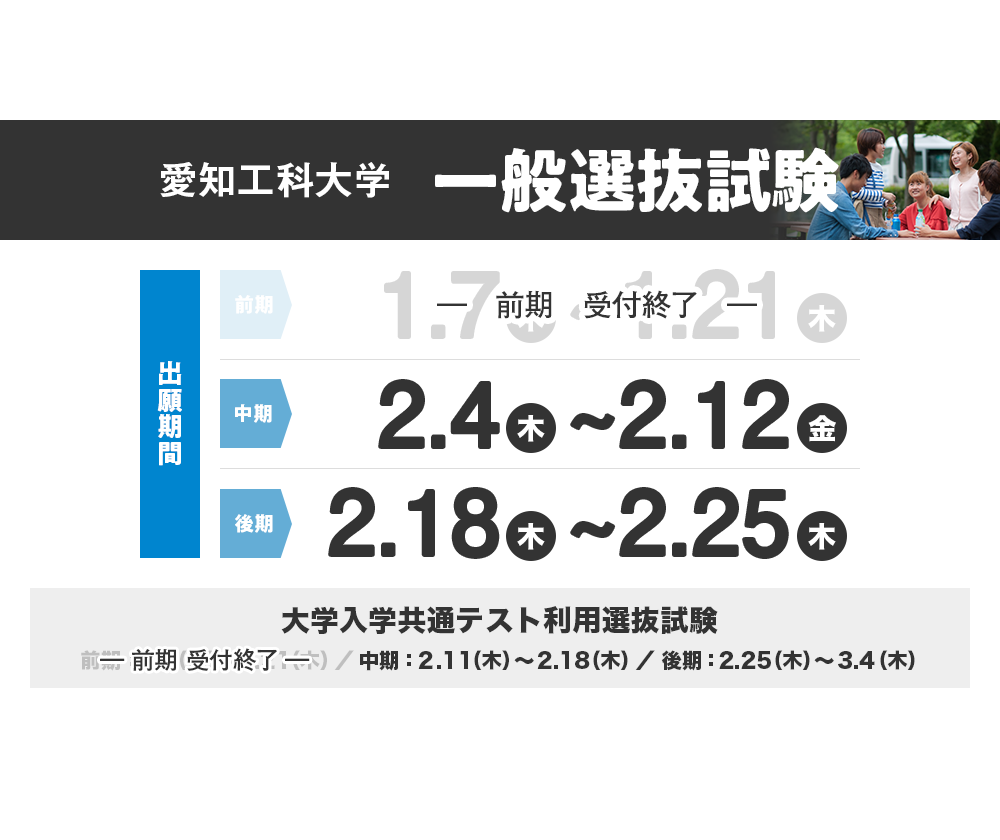 愛知工科大学　一般選抜試験 [出願期間] 前期:12.26(木)?1.24(金) 中期:2.6(木)?2.14(金) 後期:2.20(木)?2.28(金) 大学入試センター利用選抜試験 前期：12.26（木）～1.31（金）／ 中期：2.13（水）～2.21（金）／ 後期：2.27（木）～3.6（金）